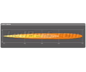Grafik des Lichtstrahls Spot der LED-Light-Bar Osram LEDriving® LIGHTBAR FX250-SP