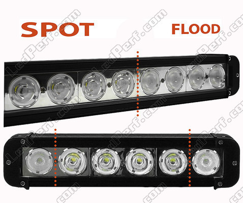 LED-Light-Bar CREE 60 W 4400 Lumen für 4 x 4 - Quad - SSV Spot VS Flood