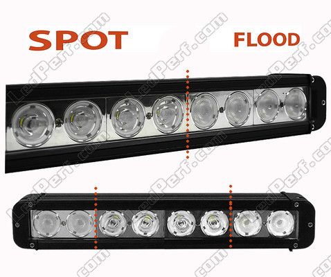 LED-Light-Bar CREE 80 W 5800 Lumen für 4 x 4 - Quad - SSV Spot VS Flood