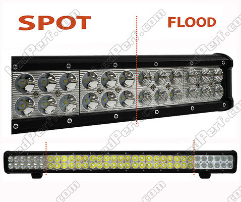 LED-Light-Bar CREE Zweireihig 198 W 13900 Lumen für 4 x 4 - LKW – Traktor Spot VS Flood