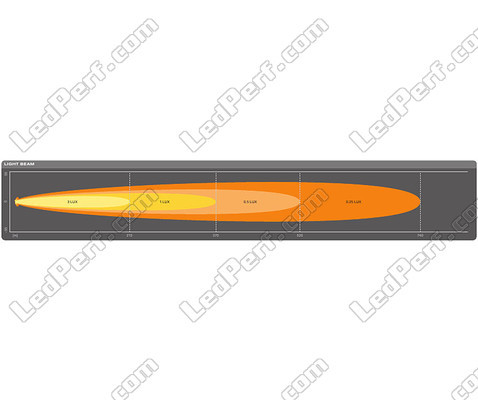 Grafik des Lichtstrahls Große Reichweite Spot der LED-Light-Bar Osram LEDriving® LIGHTBAR SX500-SP